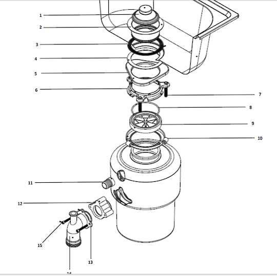 insinkerator garbage disposal parts diagram