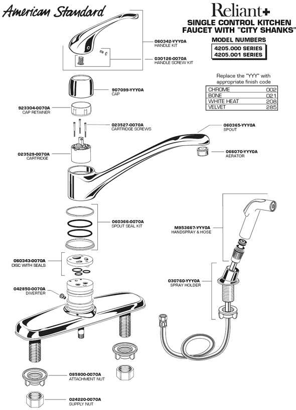 kitchen sink diagram parts