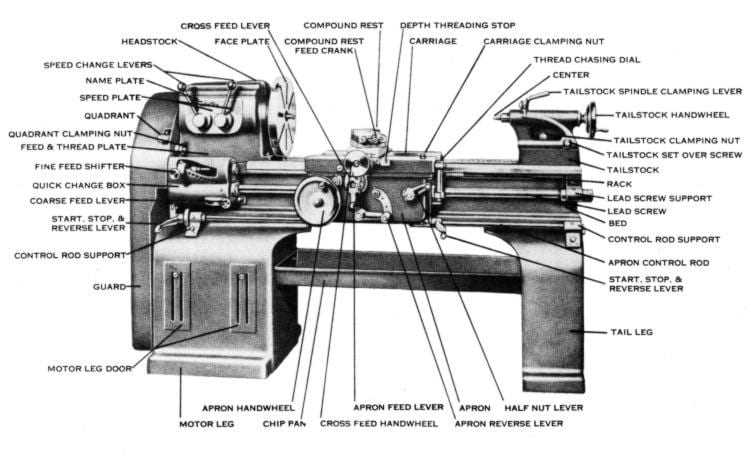 lathe parts diagram