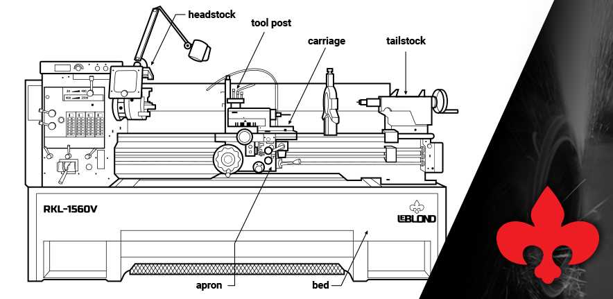 lathe parts diagram