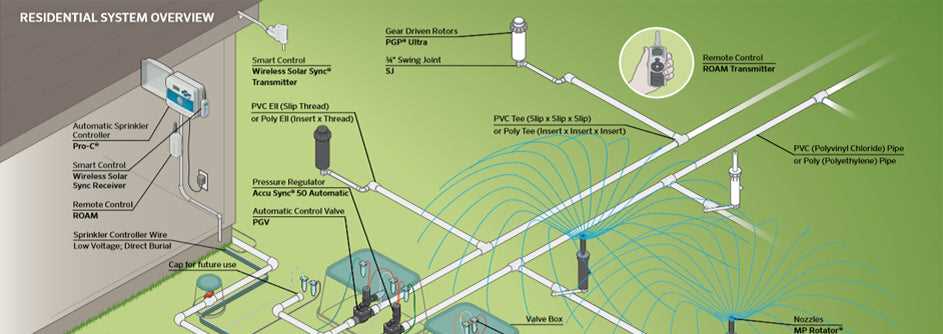 lawn sprinkler system parts diagram lawn sprinkler system parts diagram