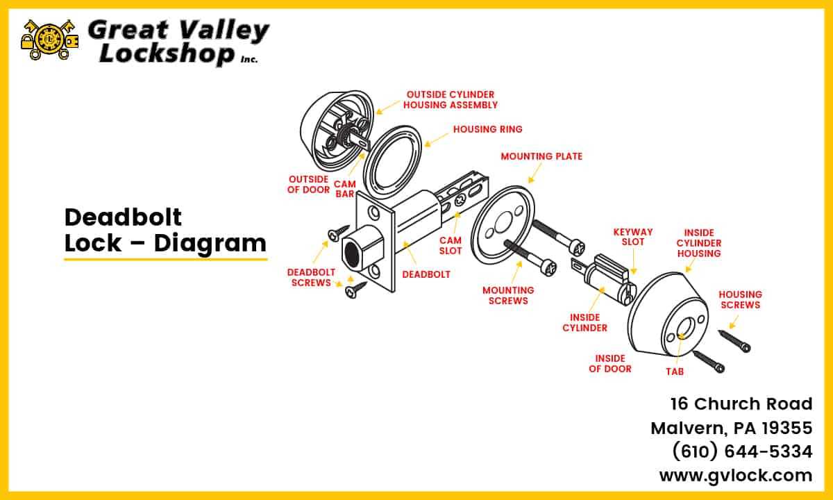 lock parts diagram