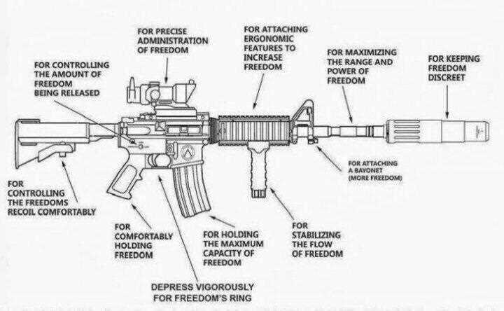 m4 parts diagram m4 parts diagram