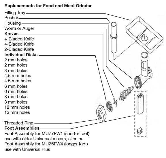 meat grinder parts diagram meat grinder parts diagram
