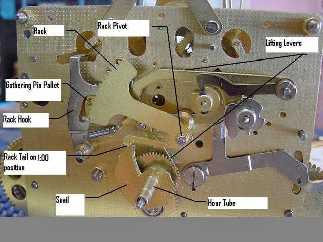 mechanical grandfather clock parts diagram mechanical grandfather clock parts diagram