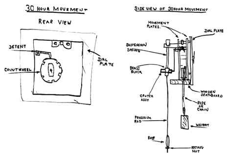 mechanical grandfather clock parts diagram