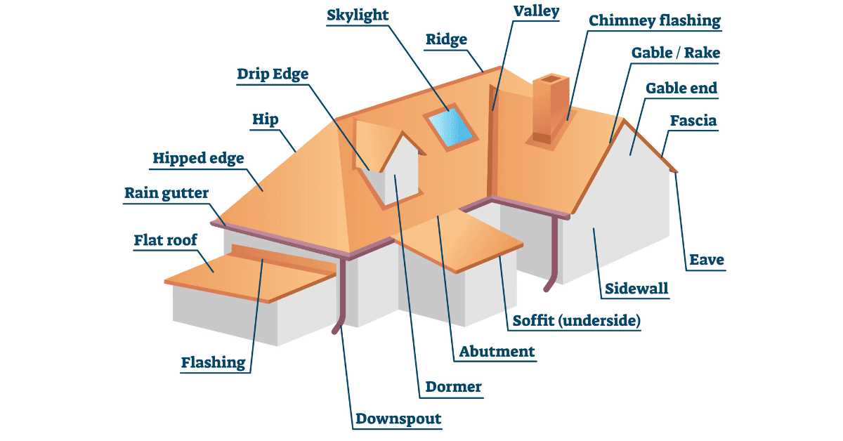 metal roof parts diagram with pictures metal roof parts diagram with pictures