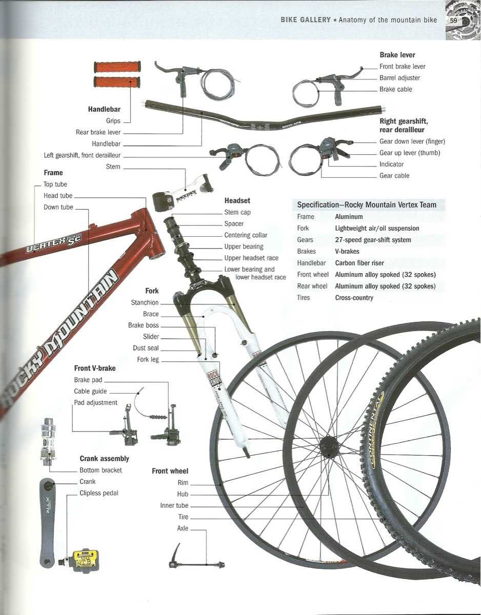 mtb parts diagram mtb parts diagram