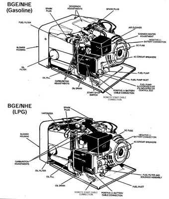 onan 4000 generator parts diagram onan 4000 generator parts diagram