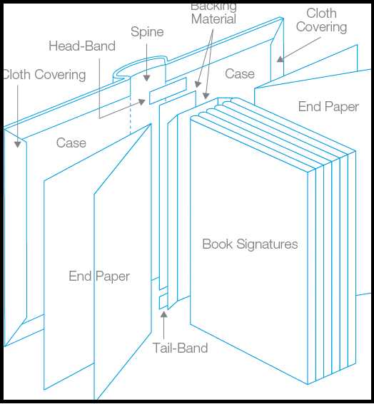 parts of a book diagram parts of a book diagram