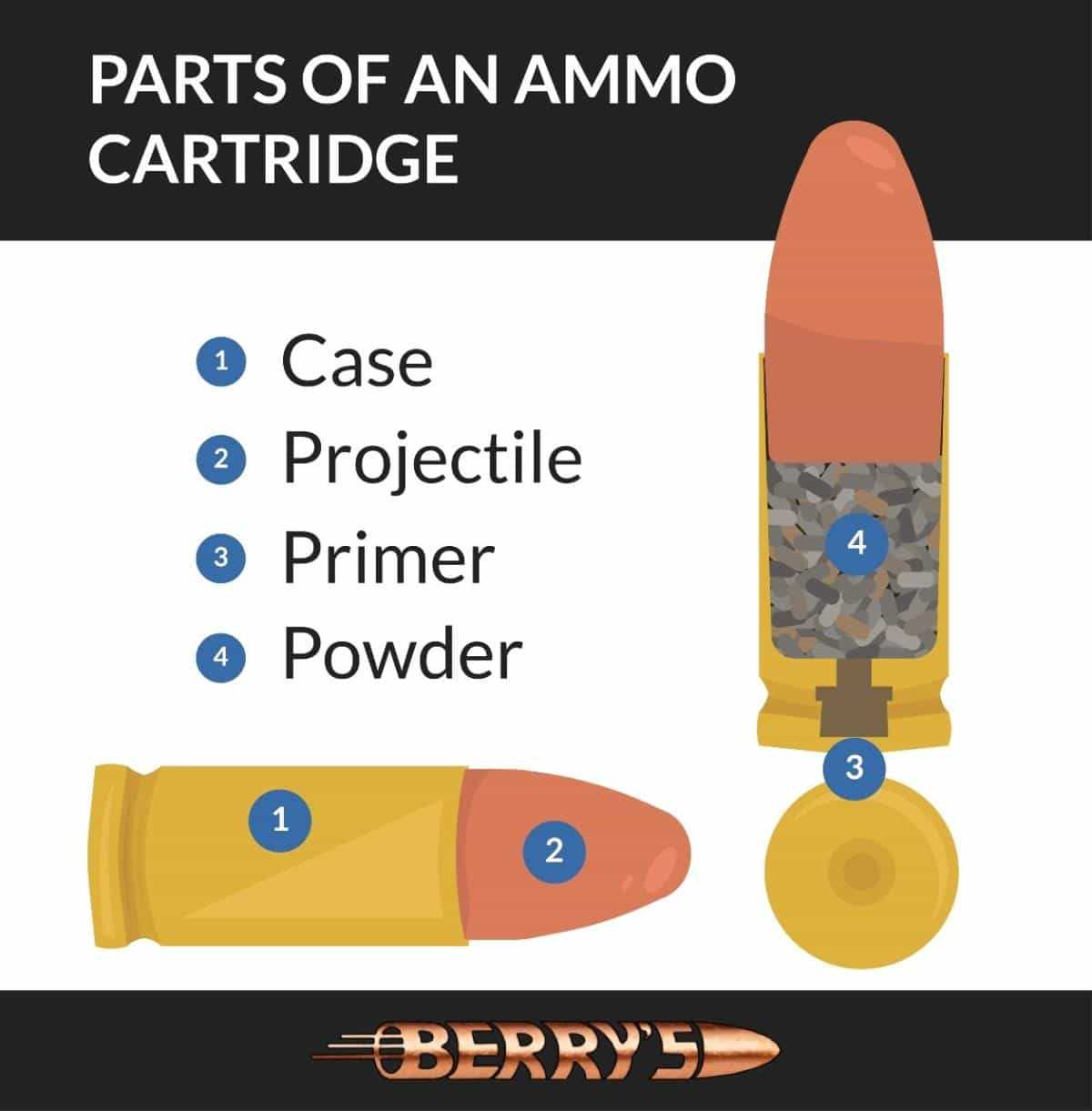 parts of a bullet diagram