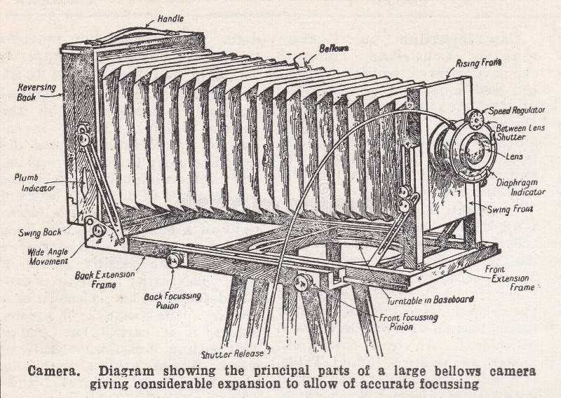 parts of a camera diagram