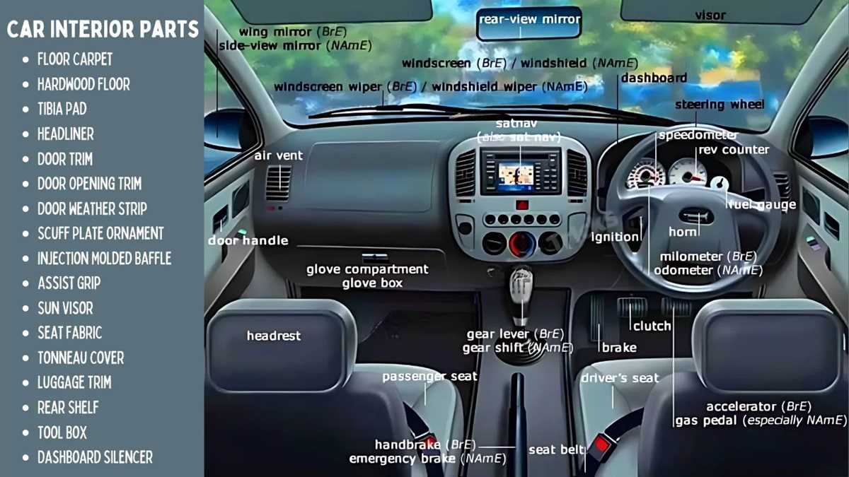 parts of a car interior diagram parts of a car interior diagram