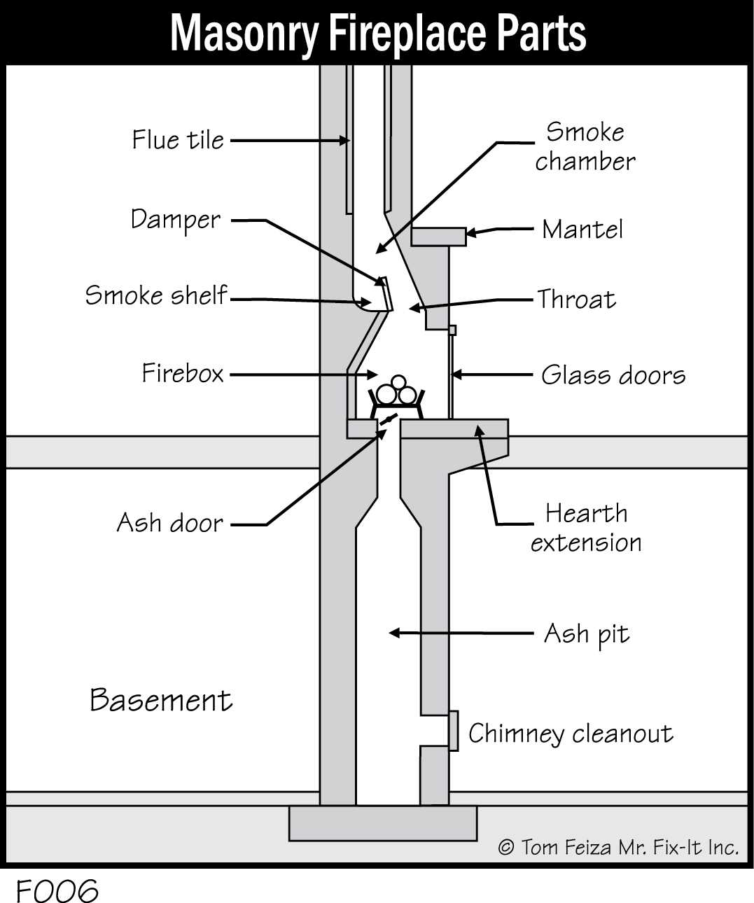 parts of a chimney diagram parts of a chimney diagram