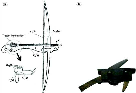 parts of a crossbow diagram