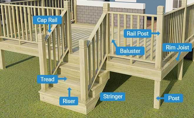 parts of a deck diagram parts of a deck diagram