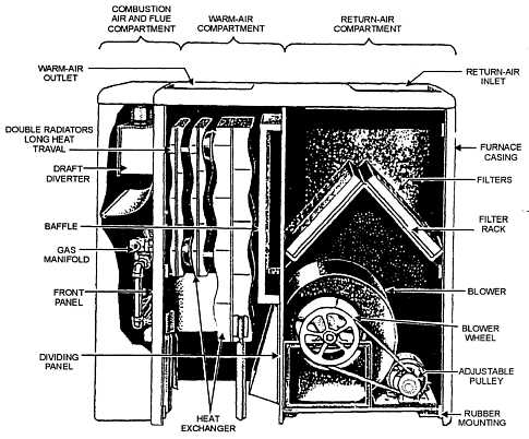 parts of a gas furnace diagram parts of a gas furnace diagram