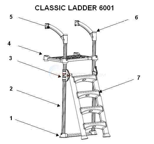 parts of a ladder diagram