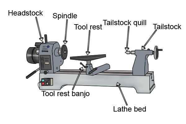 parts of a lathe diagram parts of a lathe diagram
