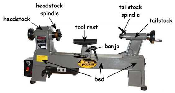 parts of a lathe diagram parts of a lathe diagram