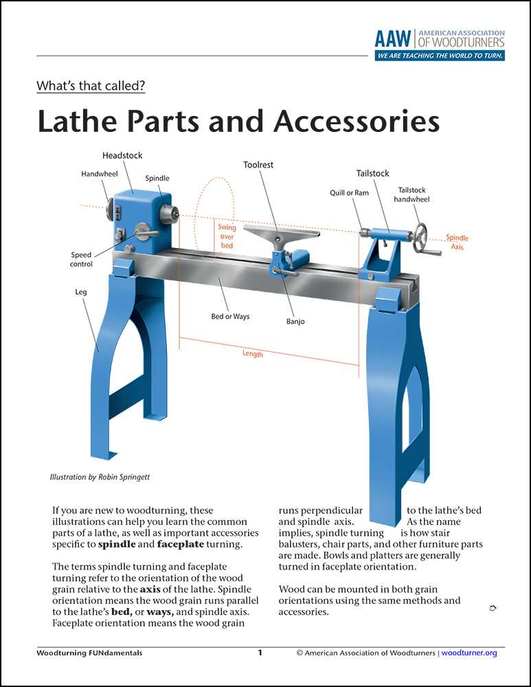 parts of a lathe diagram parts of a lathe diagram