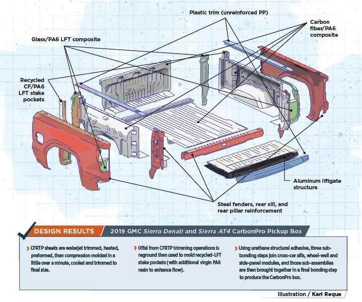 parts of a pickup truck diagram