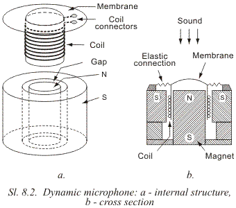 parts of a speaker diagram