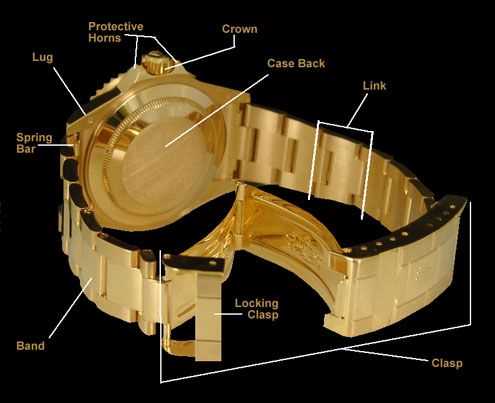 parts of a watch diagram parts of a watch diagram