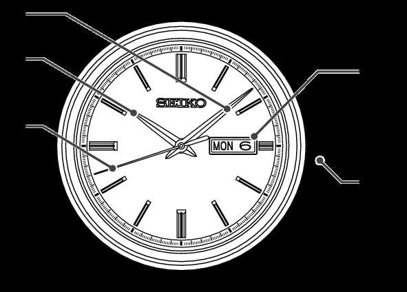 parts of a watch diagram parts of a watch diagram
