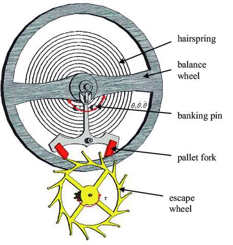 parts of a watch diagram parts of a watch diagram