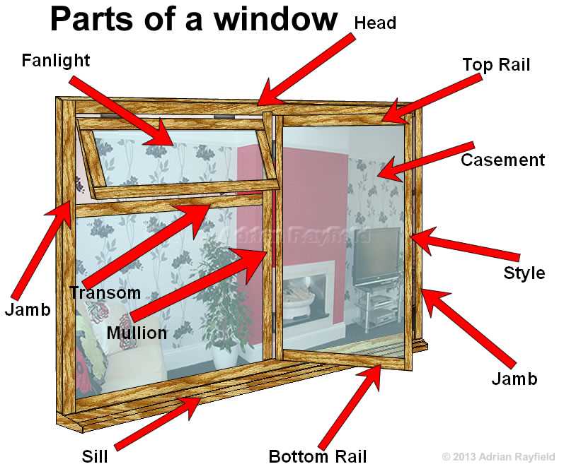 parts of a window diagram