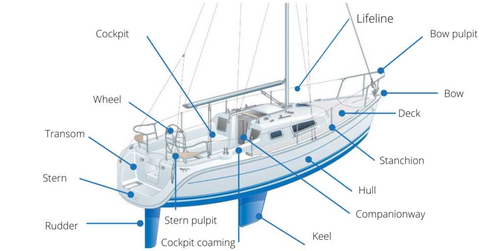 parts of boat diagram