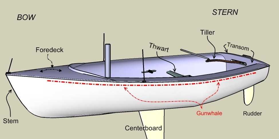 parts of boat diagram