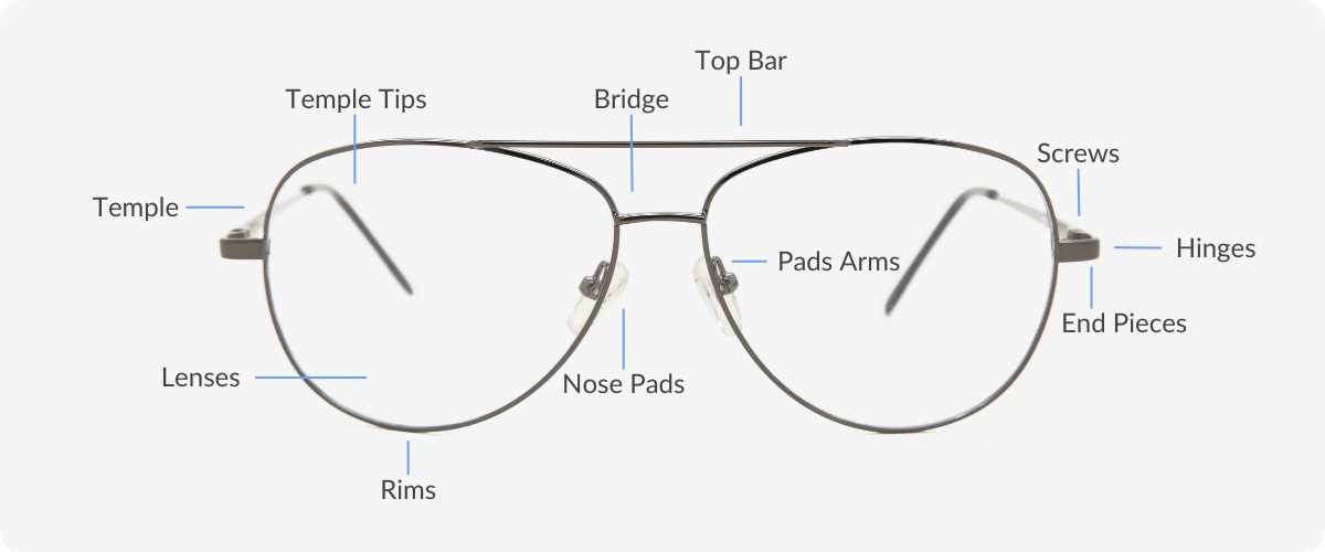 parts of glasses diagram parts of glasses diagram