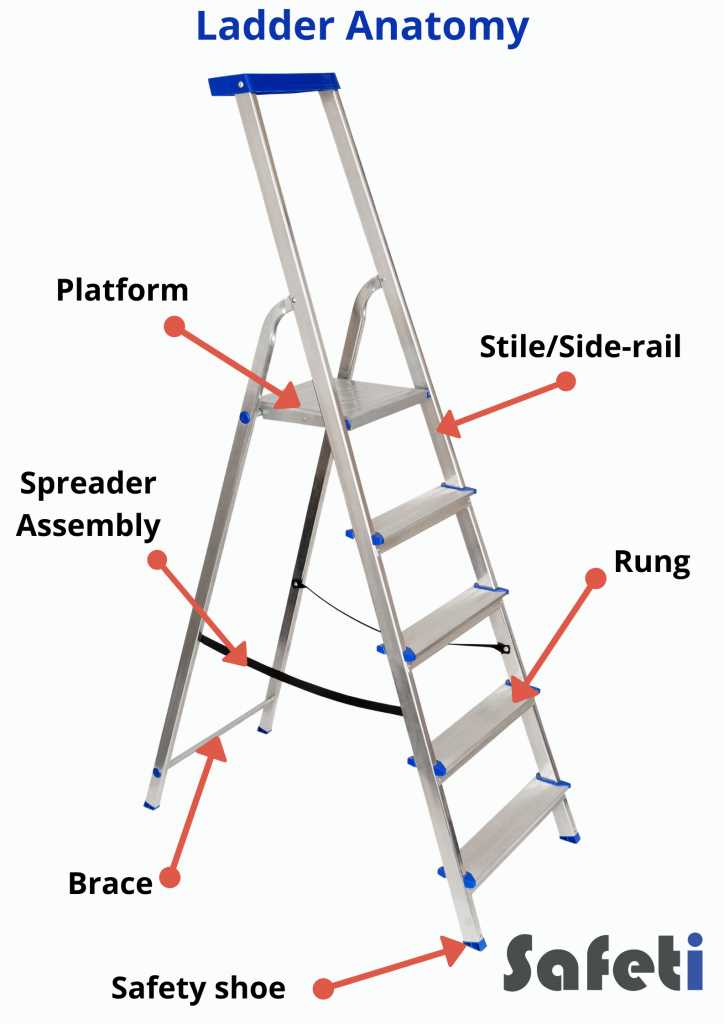 parts of ladder diagram parts of ladder diagram