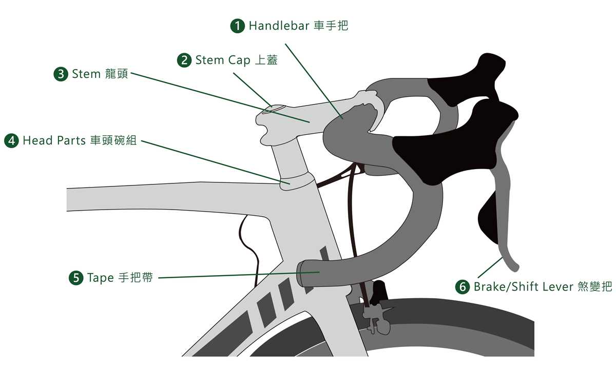 parts of mountain bike diagram