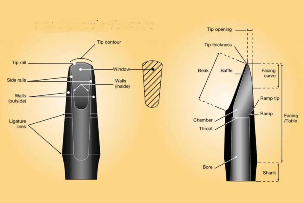 parts of the clarinet diagram
