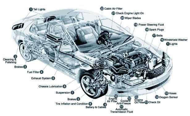 parts under the hood of a car diagram parts under the hood of a car diagram