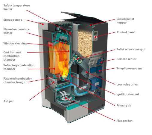 pellet stove parts diagram pellet stove parts diagram