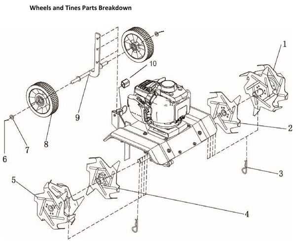 powermate tiller parts diagram powermate tiller parts diagram