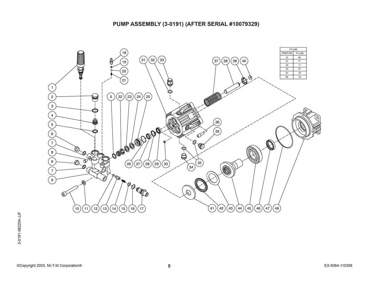 pressure washer pump parts diagram pressure washer pump parts diagram