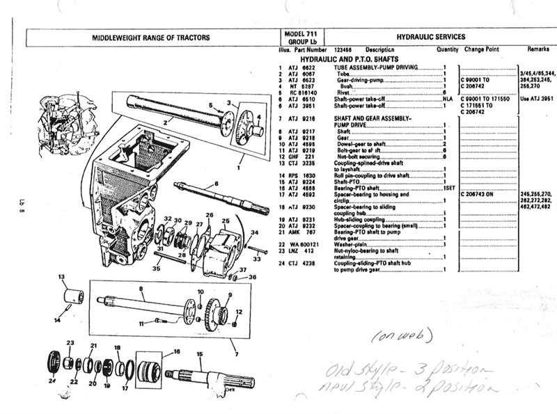 pto shaft parts diagram