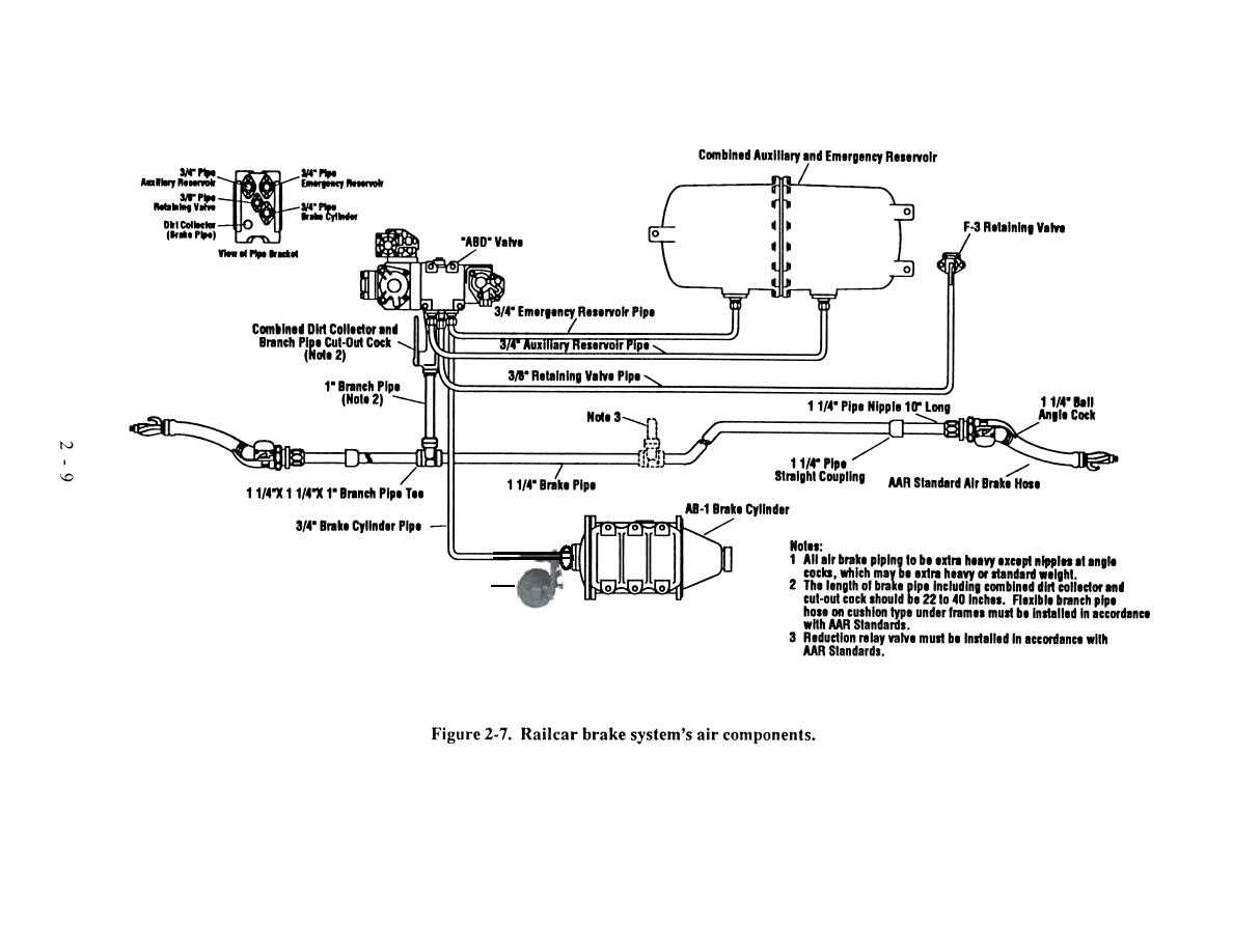 railcar parts diagram