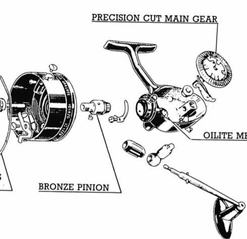 reel diagrams parts lists