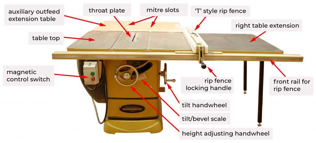ridgid table saw parts diagram