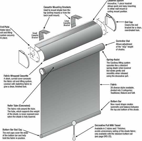 roller shade parts diagram roller shade parts diagram