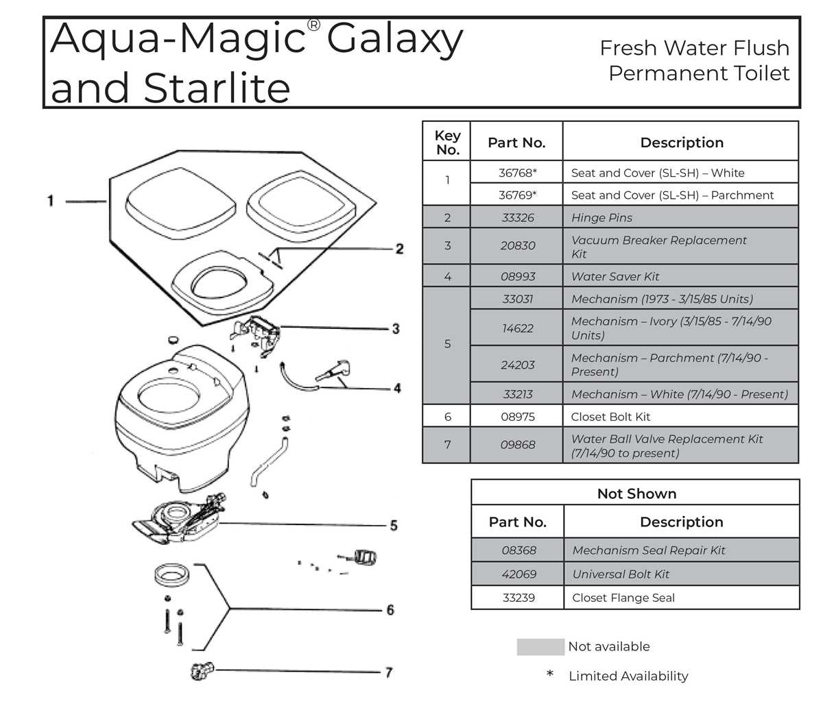rv toilet parts diagram rv toilet parts diagram