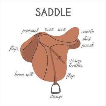 saddle parts diagram saddle parts diagram