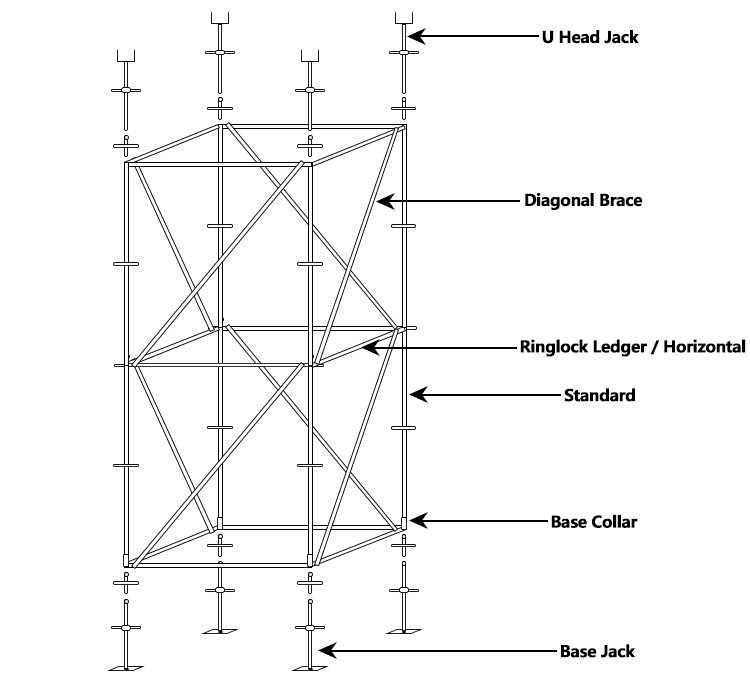 scaffolding diagram parts scaffolding diagram parts