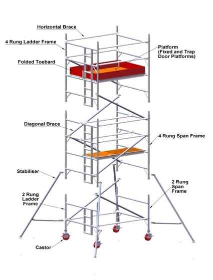 scaffolding parts diagram scaffolding parts diagram